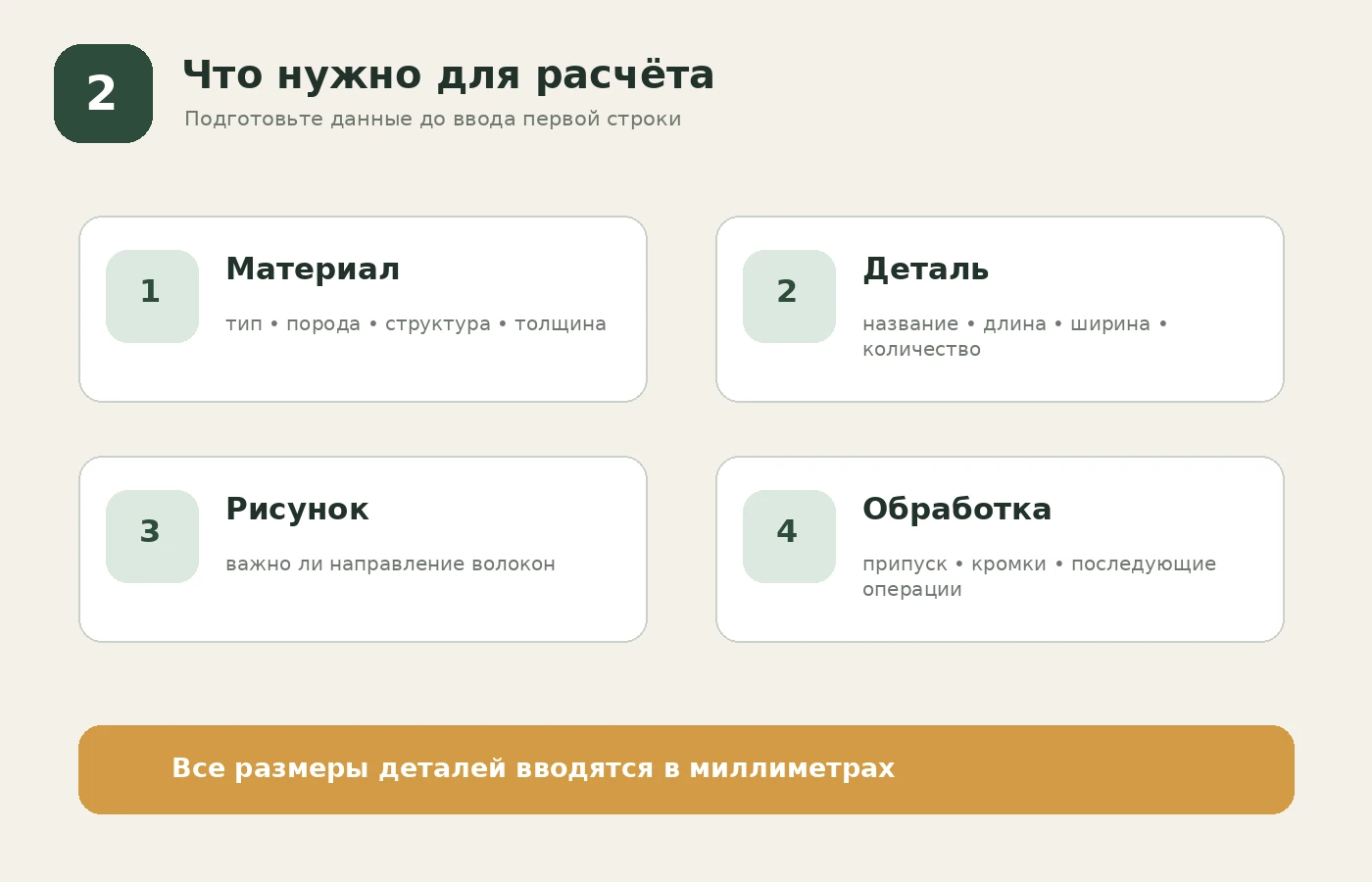 Данные для расчёта раскроя: материал, толщина, размеры деталей, количество и направление волокон