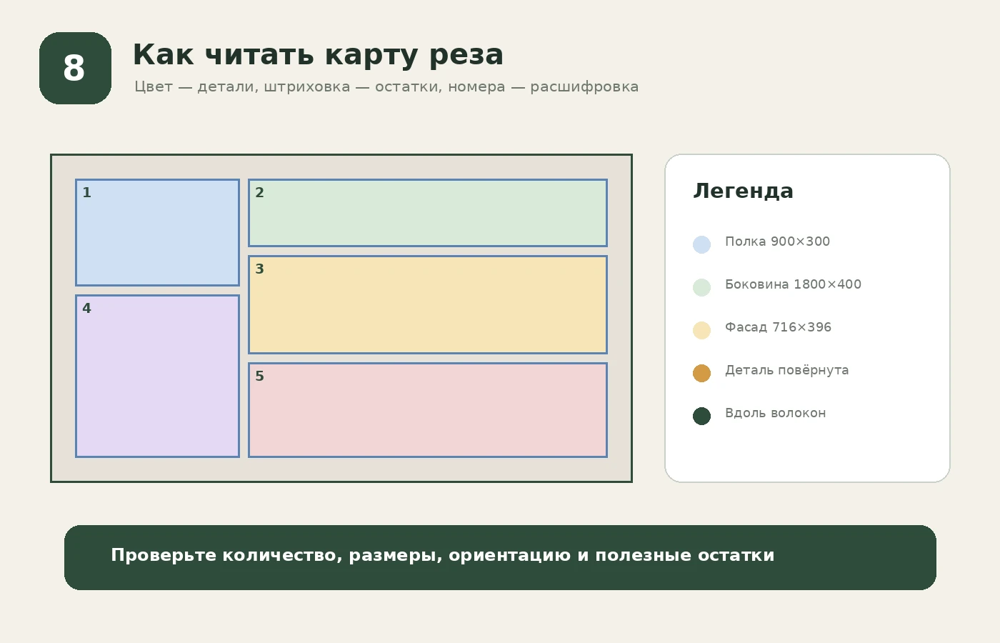 Расшифровка карты реза: листы, детали, направление, пропил и остатки