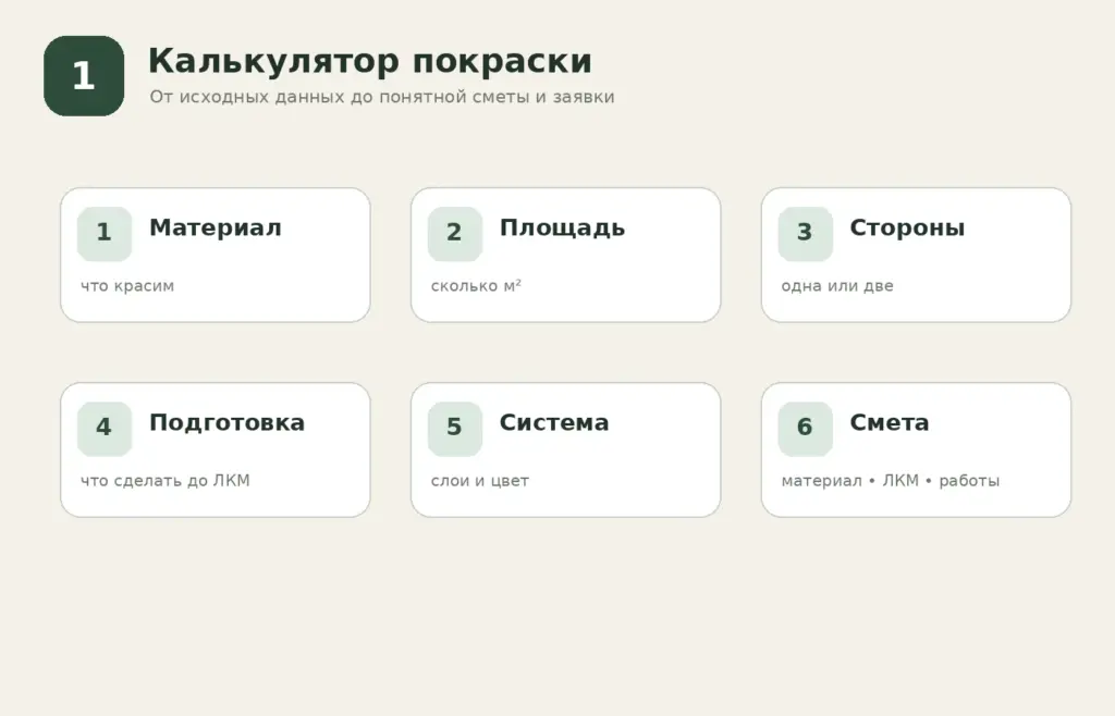 Калькулятор покраски — путь от исходных данных до сметы