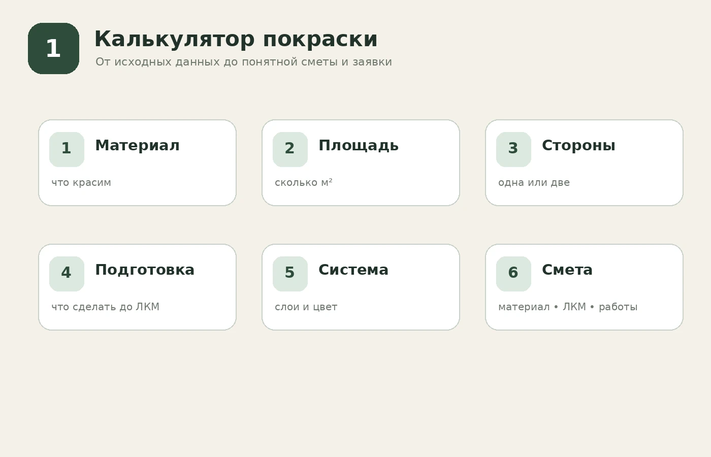 Калькулятор покраски — путь от исходных данных до сметы