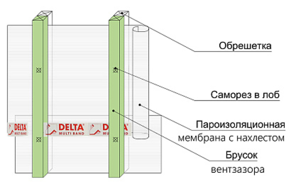 Вертикальная контробрешётка для вентиляционного зазора под горизонтальной вагонкой