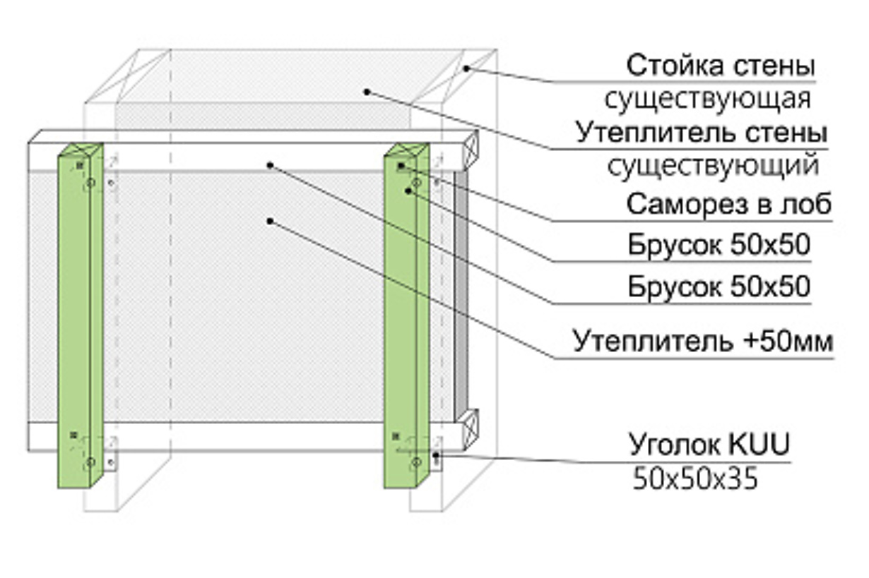 Схема перекрёстного утепления между двумя слоями деревянной обрешётки