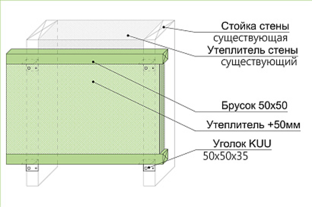 Схема первого слоя деревянной обрешётки с утеплителем толщиной 50 мм