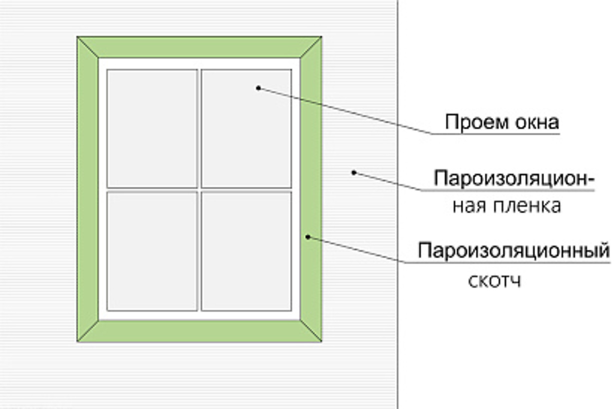 Схема герметичного примыкания пароизоляционного слоя к оконному проёму