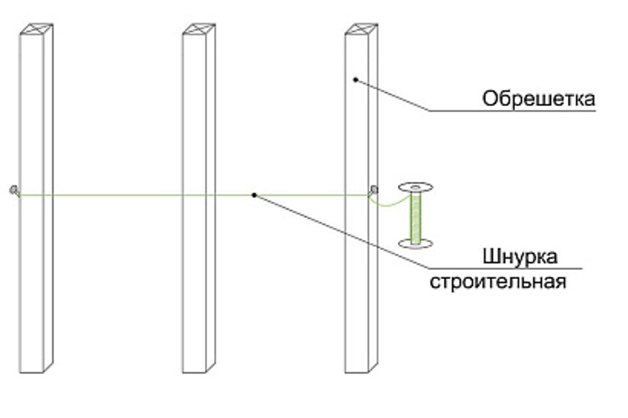 Проверка единой плоскости деревянной обрешётки натянутым шнуром