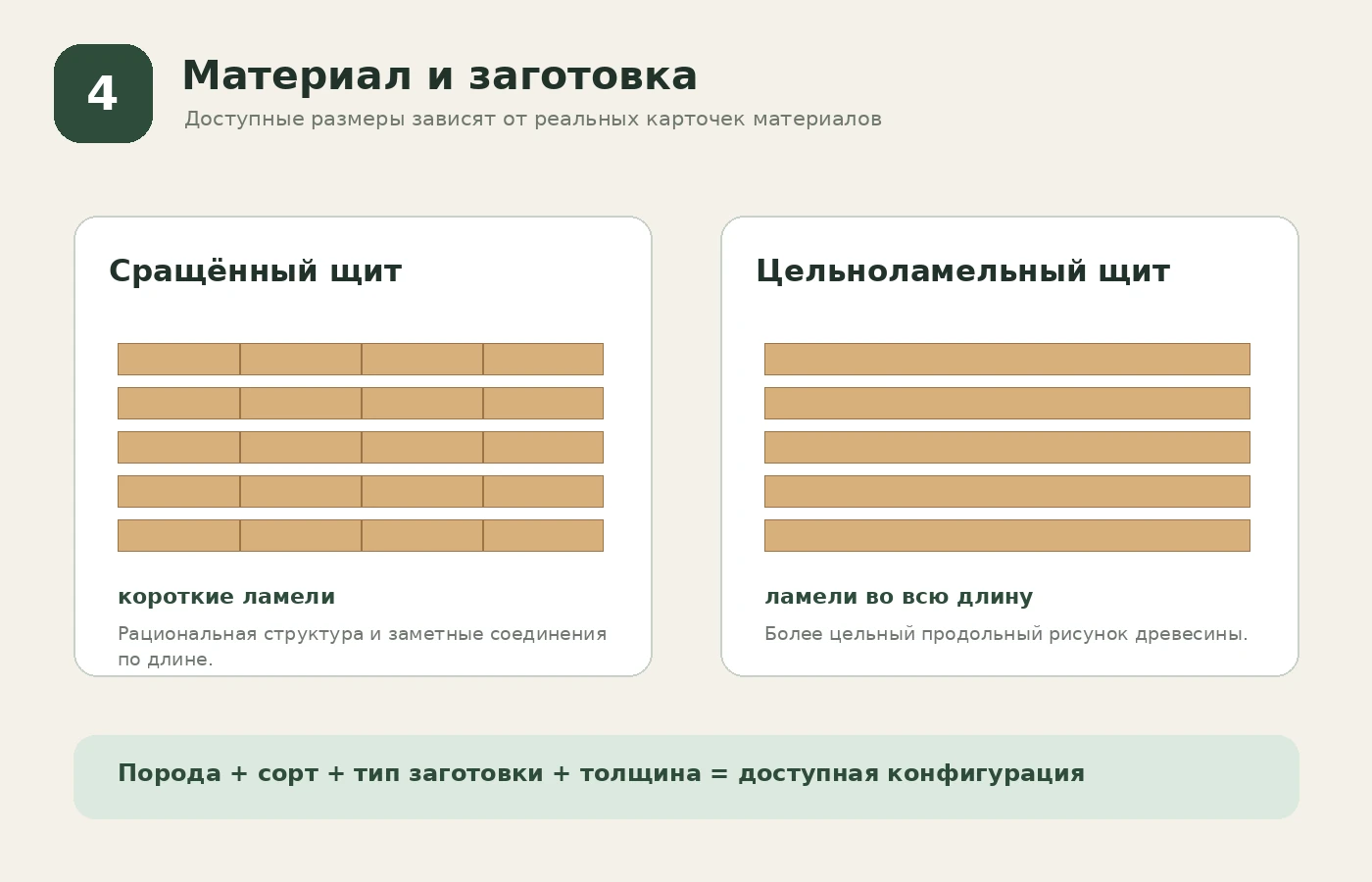 Выбор породы, сорта, типа заготовки и толщины в столярном калькуляторе