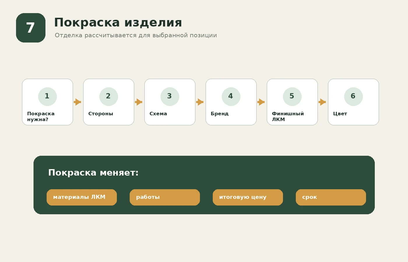Настройка покраски столярного изделия: схема, бренд, ЛКМ, цвет и стороны