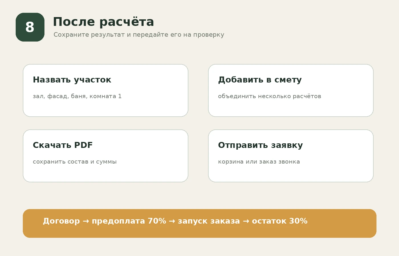 Действия после расчёта: добавить позиции, скачать PDF и отправить заявку