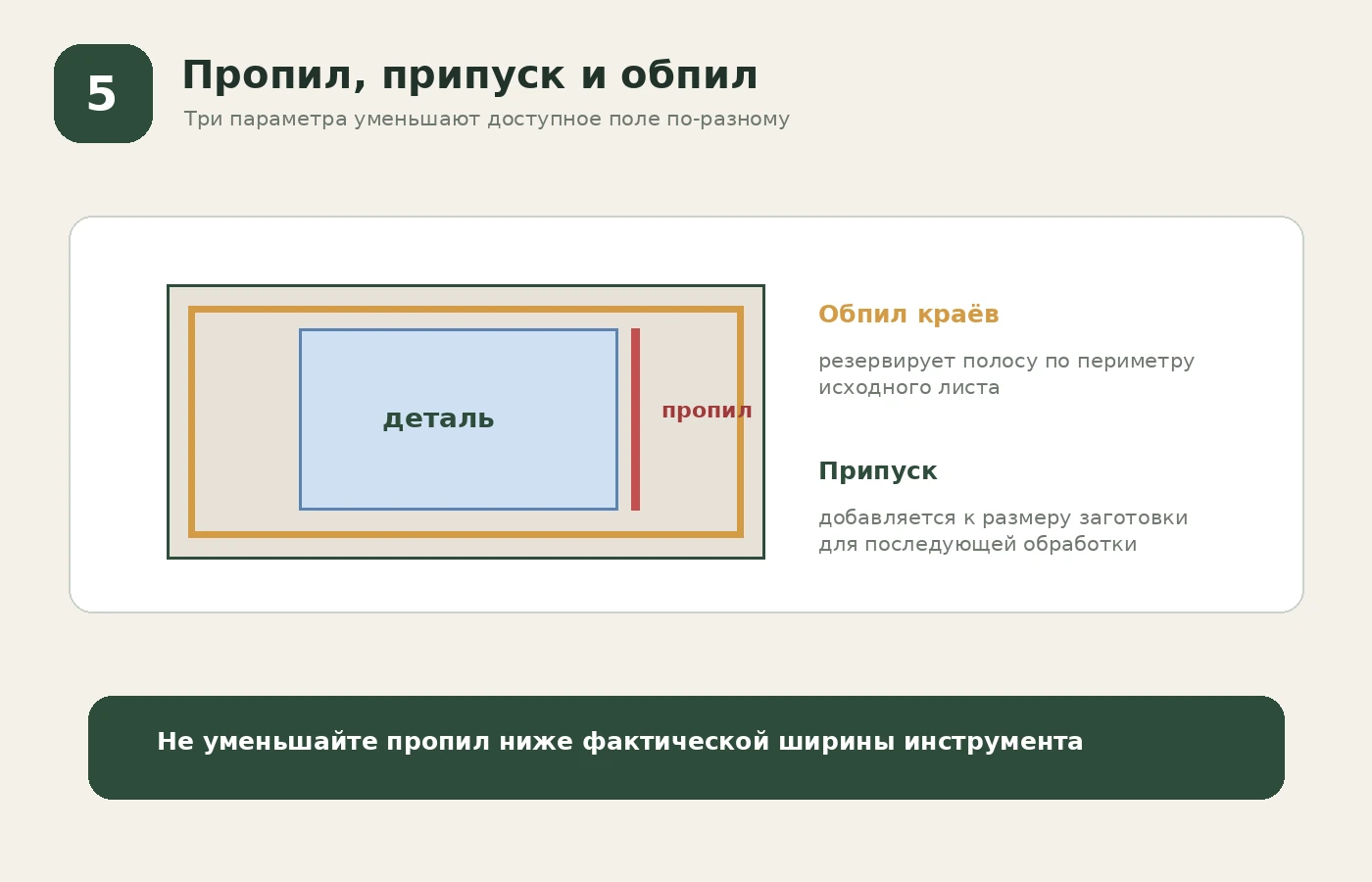Пропил, технологический припуск, черновой обпил краёв и направление волокон при раскрое