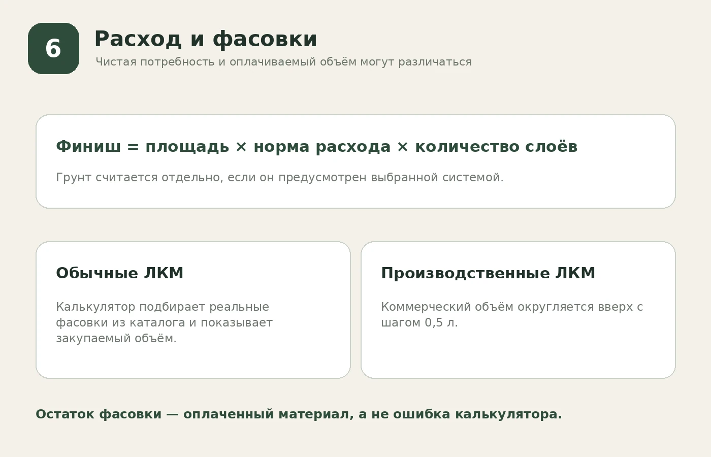 Логика расхода финишного покрытия, грунта и подбора фасовок
