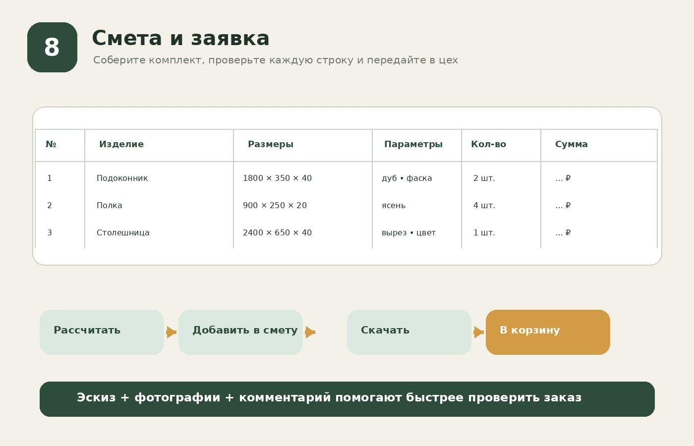 Смета столярного калькулятора с несколькими изделиями, размерами, количеством и суммой