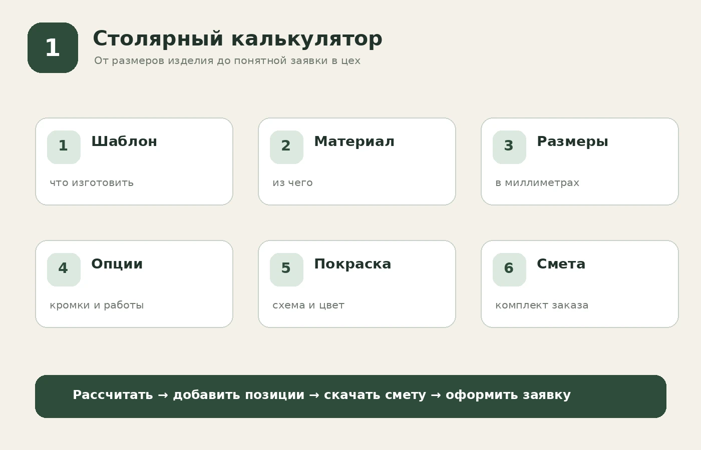 Столярный калькулятор — этапы от выбора изделия до заявки в цех