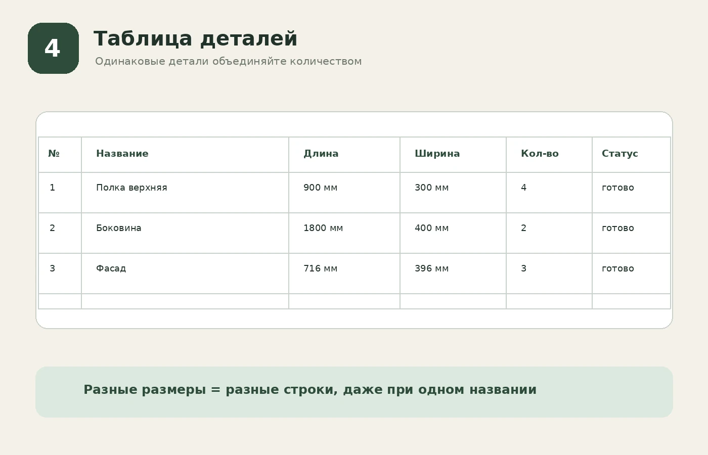 Таблица деталей для распила с названием, длиной, шириной и количеством