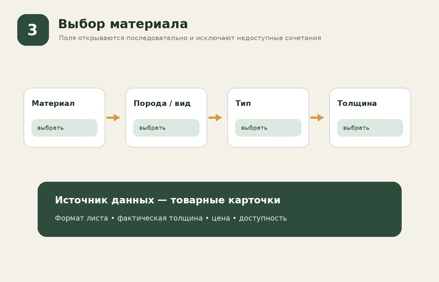 Последовательный выбор материала, породы, типа и толщины перед раскроем